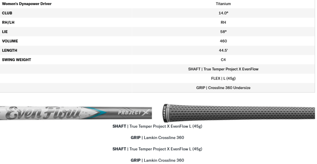 specs driver wilson dynapower lady