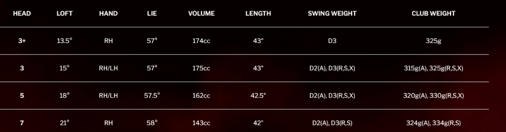 specs bois de parcours Srixon ZX MK II