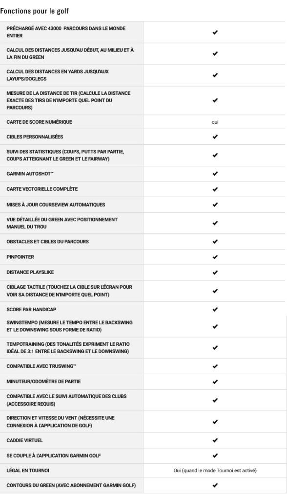Garmin S70 fonctions golf