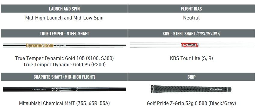 shafts et grip taylormade p790 2023