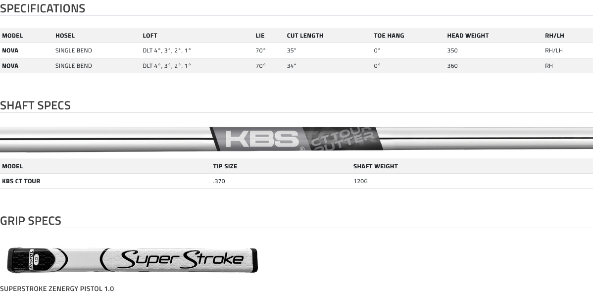 putter Cobra King Nova