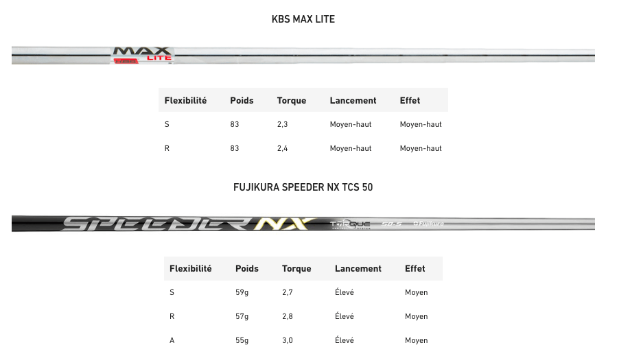 série de fers Taylormade Qi HL
