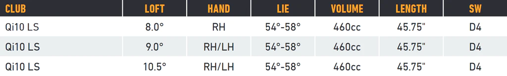 specs driver Taylormade Qi10 LS