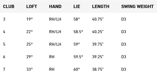 specs hybride Taylormade Qi10