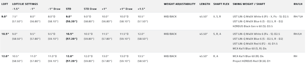 specs driver Cobra Darkspeed X