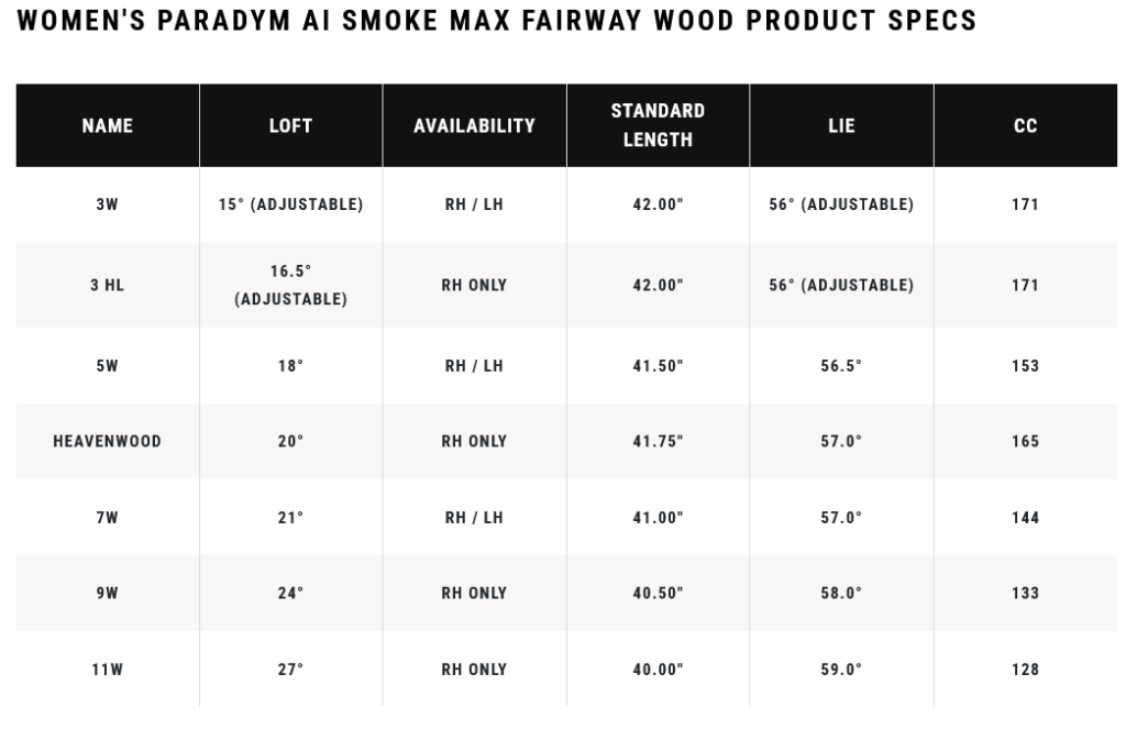 Bois de parcours Callaway Paradym AI Smoke Max