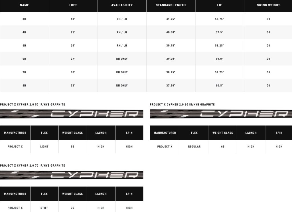 Specs hybride Callaway Paradym AI Smoke HL