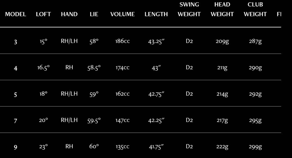 specs bois de parcours XXIO 13