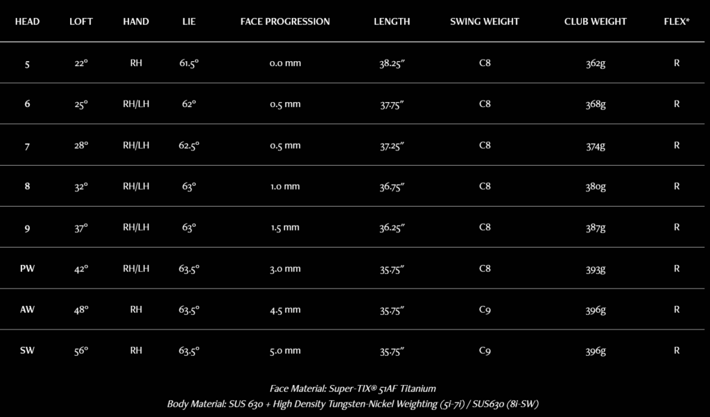 specs fers XXIO 13