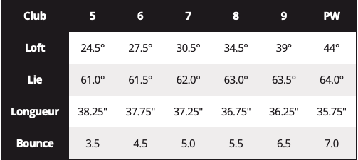 specs fers Wilson Dynapower Forged