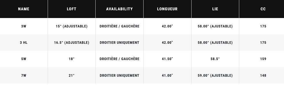 Bois de Parcours Callaway Elyte X specs