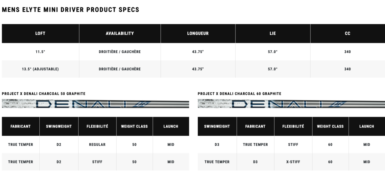 specs Driver Callaway Elyte Mini